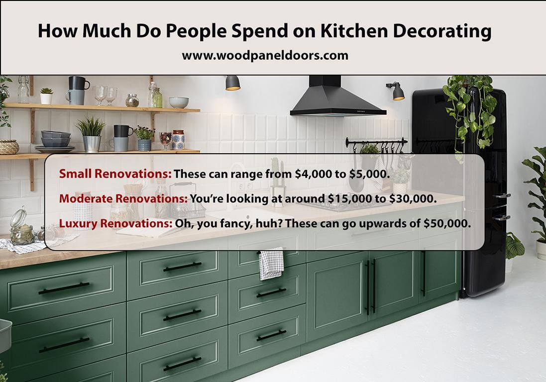 How Much Do People Spend on Kitchen Decorating